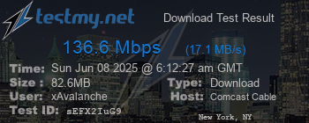 Speed Test Result