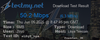 Speed Test Result