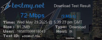 Speed Test Result
