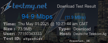 Speed Test Result