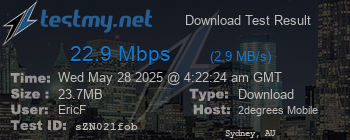 Speed Test Result