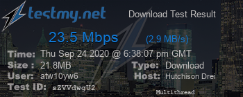 Speed Test Result