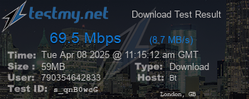 Speed Test Result