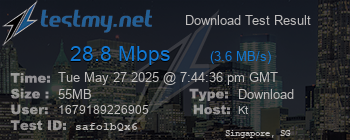 Speed Test Result