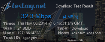 Speed Test Result