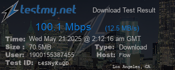 Speed Test Result