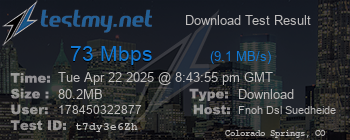 Speed Test Result