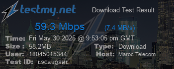Speed Test Result
