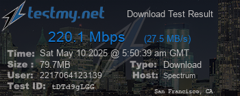 Speed Test Result