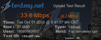 Speed Test Result