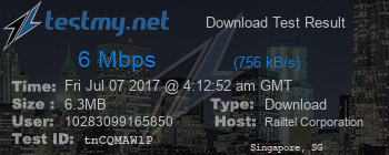 Speed Test Result
