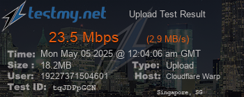 Speed Test Result