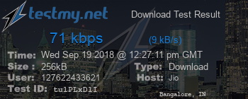 Speed Test Result