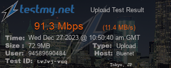 Speed Test Result