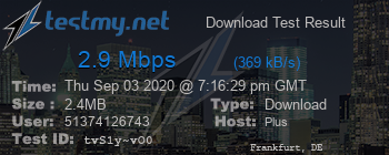 Speed Test Result