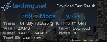 Speed Test Result
