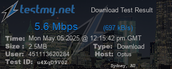 Speed Test Result