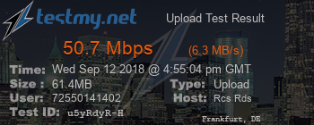 Speed Test Result