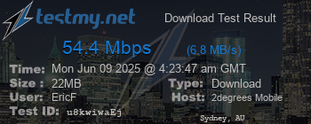 Speed Test Result