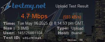 Speed Test Result