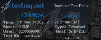 Speed Test Result
