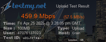 Speed Test Result