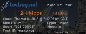 Speed Test Result