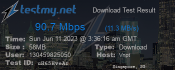 Speed Test Result