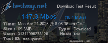 Speed Test Result