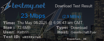Speed Test Result