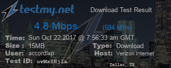 Speed Test Result