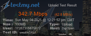 Speed Test Result