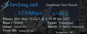 Speed Test Result