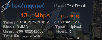 Speed Test Result