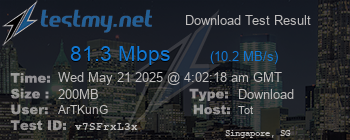 Speed Test Result