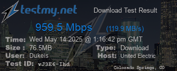 Speed Test Result