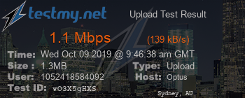 Speed Test Result