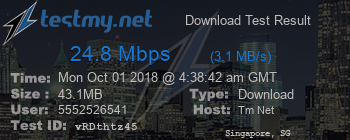 Speed Test Result