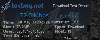 Speed Test Result