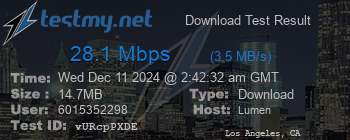 Speed Test Result