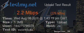 Speed Test Result