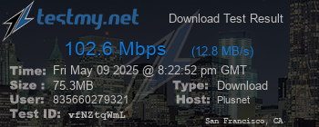 Speed Test Result
