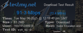 Speed Test Result