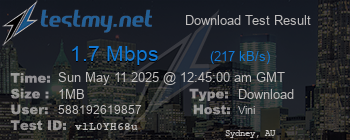 Speed Test Result