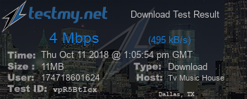 Speed Test Result