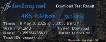 Speed Test Result