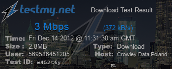Speed Test Result