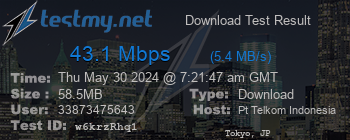 Speed Test Result