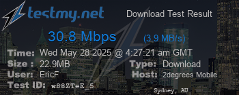 Speed Test Result