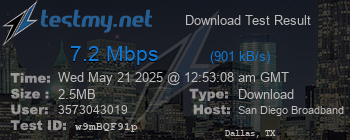 Speed Test Result